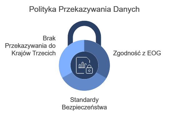 Polityka danych Agencja Celna Szczecin