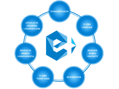 eizba.pl - Wsparcie dla e-commerce