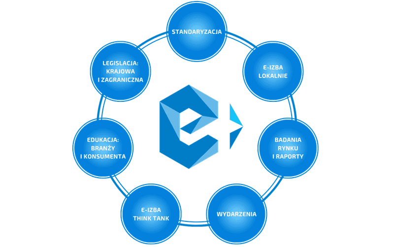 eizba.pl - Wsparcie dla e-commerce
